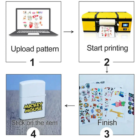 ACHI A3 XP600 UV DTF printer processing procedure