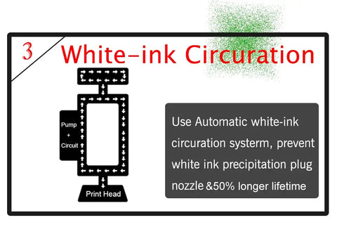 ACHI A3 UV DTF printer advantage3